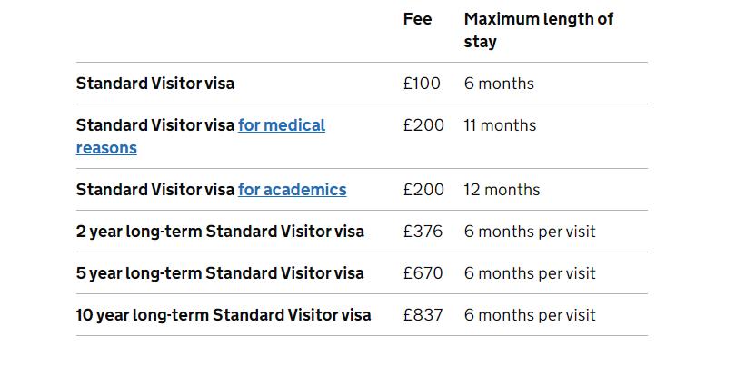 英國(guó)旅游申請(qǐng)費(fèi)用