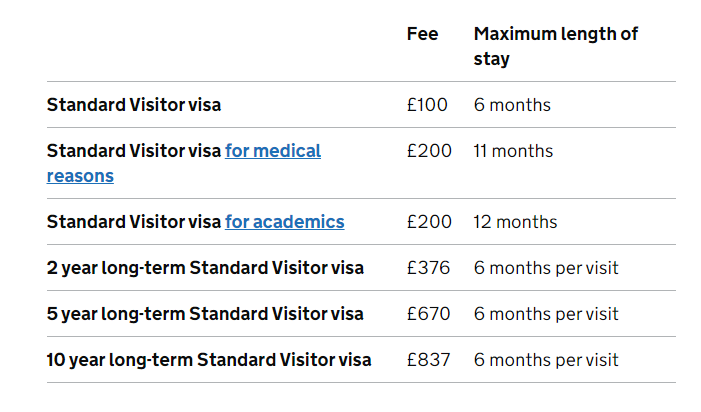 英國旅游簽證有效期及費用
