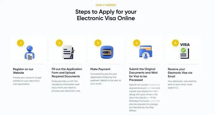 菲律賓電子簽證政策