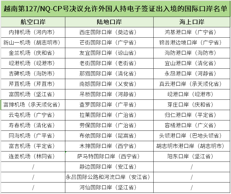 越南正式發(fā)放電子簽證!
